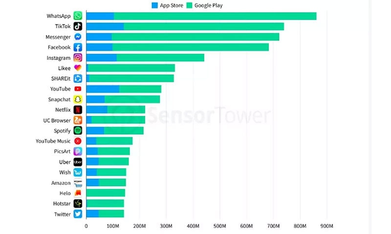 Tiktok graph