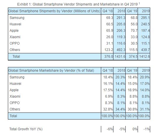 analytics Q4 2019