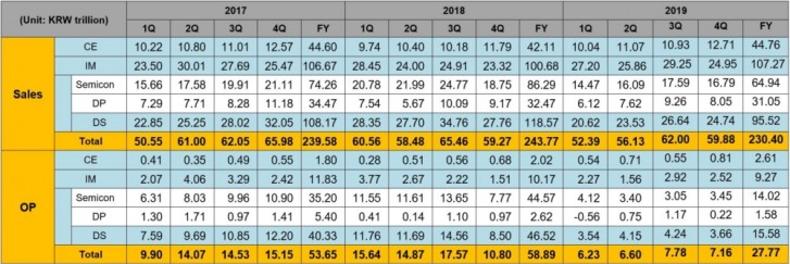 financial report Q4