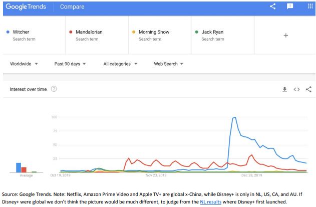 google trend witcher