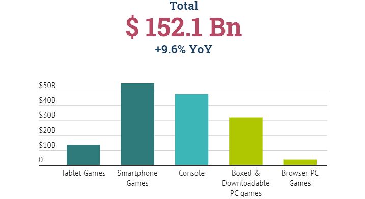 gaming statistics