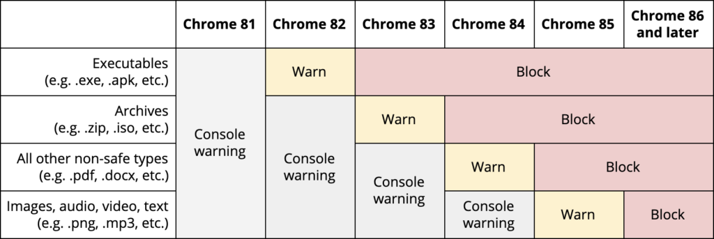 google chrome update