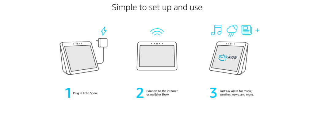 how to use the device