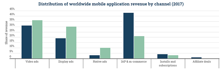 revenue source