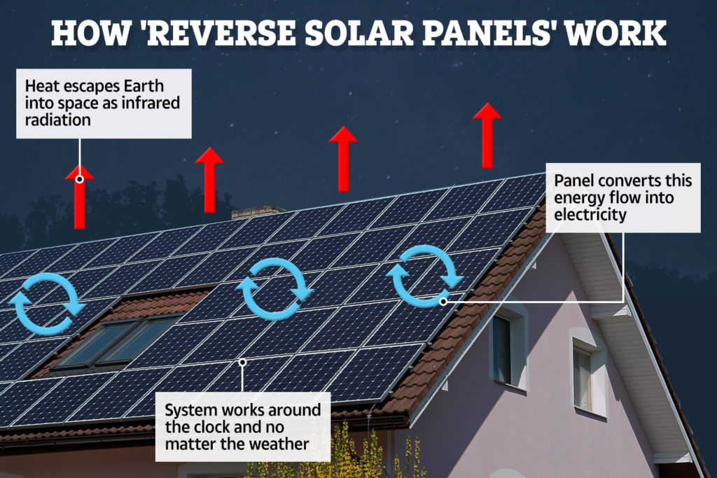 reverse solar panel