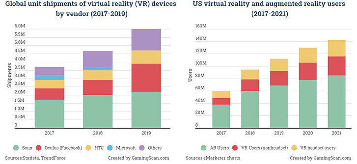 vr and ar statistics