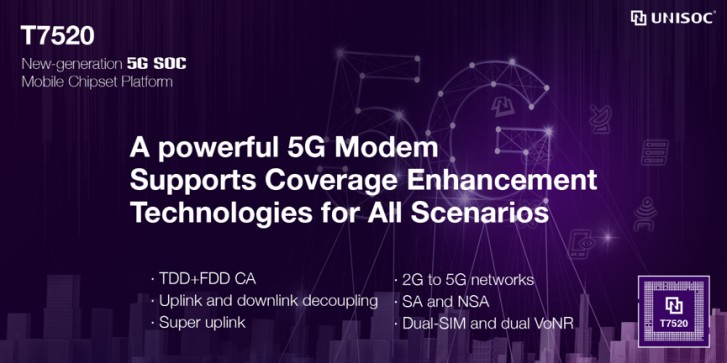 5g modem