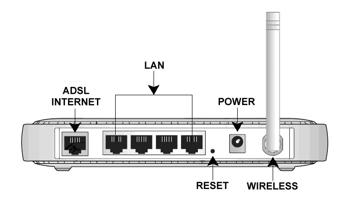 How to change IP address on the Router